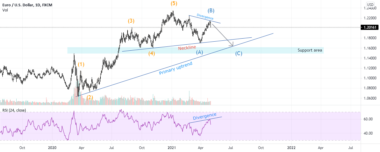 TradingView for PC How to Install on Windows PC, Mac