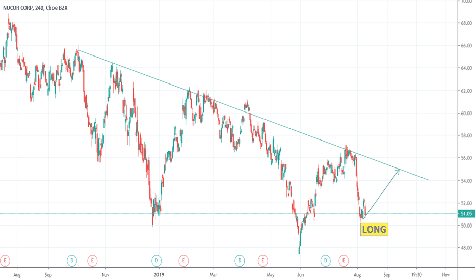 NUE Stock Price and Chart — NYSENUE — TradingView