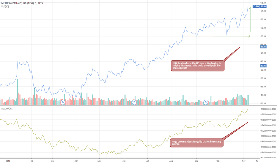 Merck & Co Inc (MRK) Stock Price & News Google.