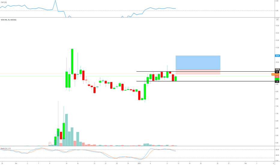 VERU Stock Price and Chart — NASDAQVERU — TradingView