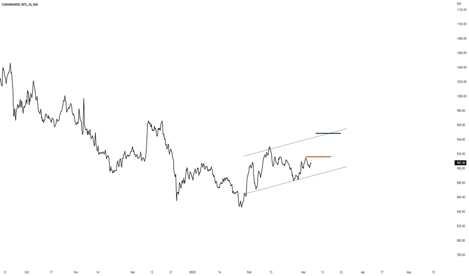 COROMANDEL INTL Trade Ideas — NSECOROMANDEL — TradingView — India