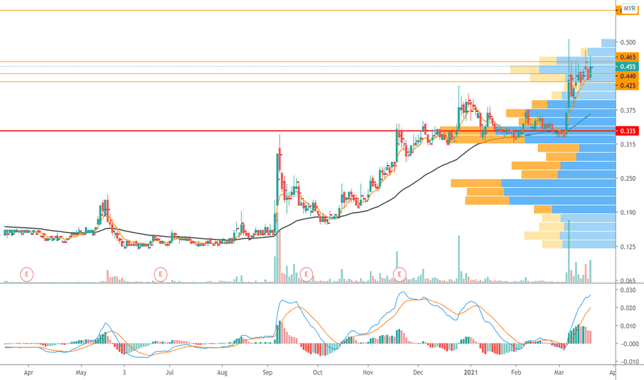 Synchrony Financial (SYF): Worth Consideration At $31.96