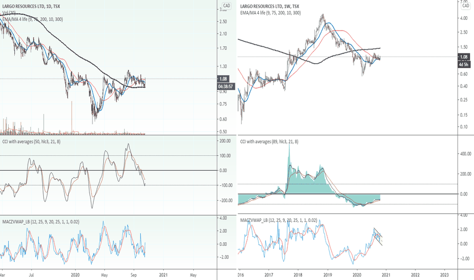 LGO Stock Price and Chart — TSXLGO — TradingView