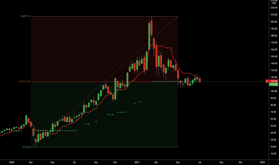 Z Stock Price and Chart — NASDAQZ — TradingView