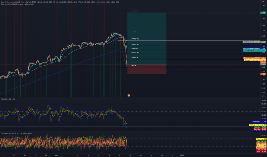 MXNJPY Chart — Mexican Peso to Japanese Yen Rate — TradingView