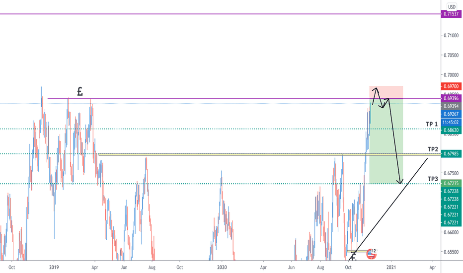 NZDUSD Chart — New Zealand Dollar / U.S. Dollar Rate — TradingView