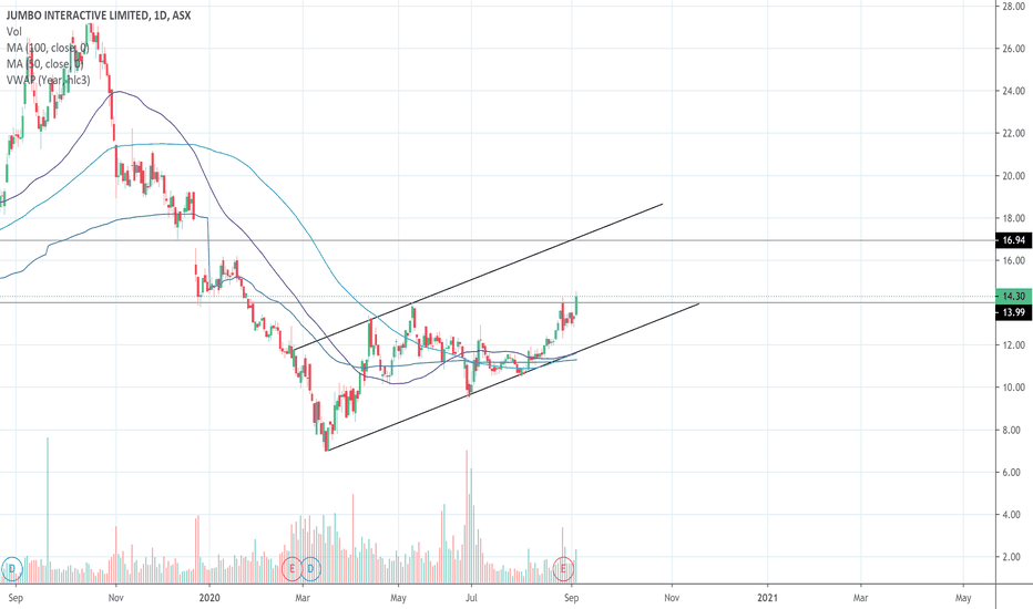JIN Stock Price and Chart — ASXJIN — TradingView