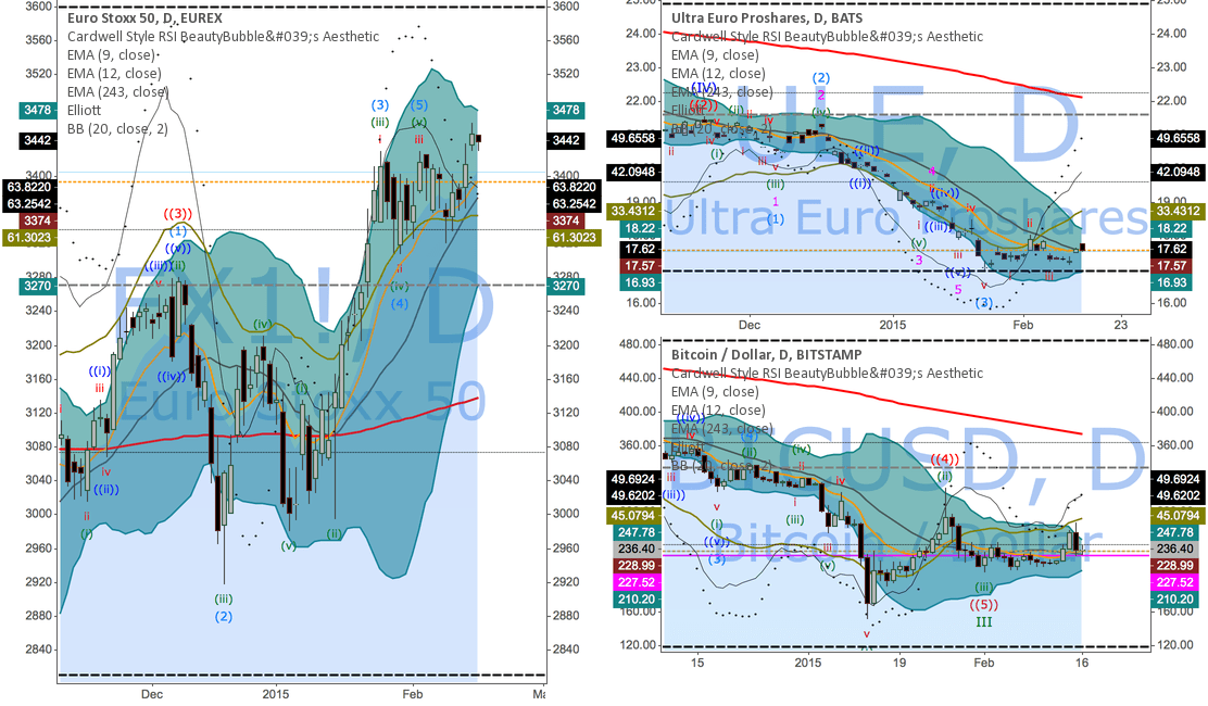 Cardwell Style RSI / 3 Way Collar Hedge / Middleton Theory Draft for