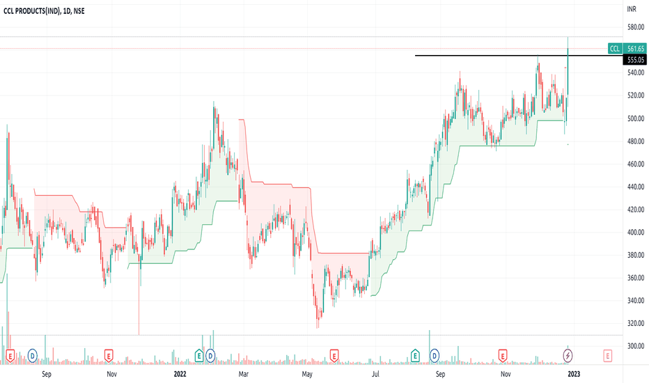 CCL Stock Price and Chart — NSECCL — TradingView — India