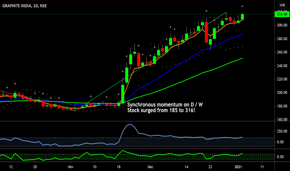 GRAPHITE Stock Price and Chart — NSEGRAPHITE — TradingView