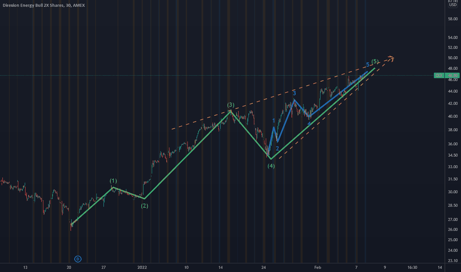 ERX Stock Fund Price and Chart — AMEXERX — TradingView
