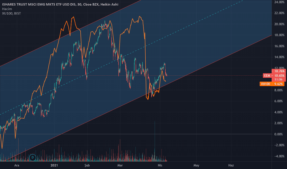 High Cpu and Memory usage : r/TradingView reddit