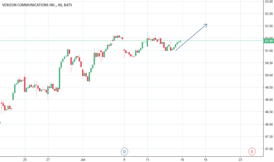 VZ Stock Price and Chart — TradingView