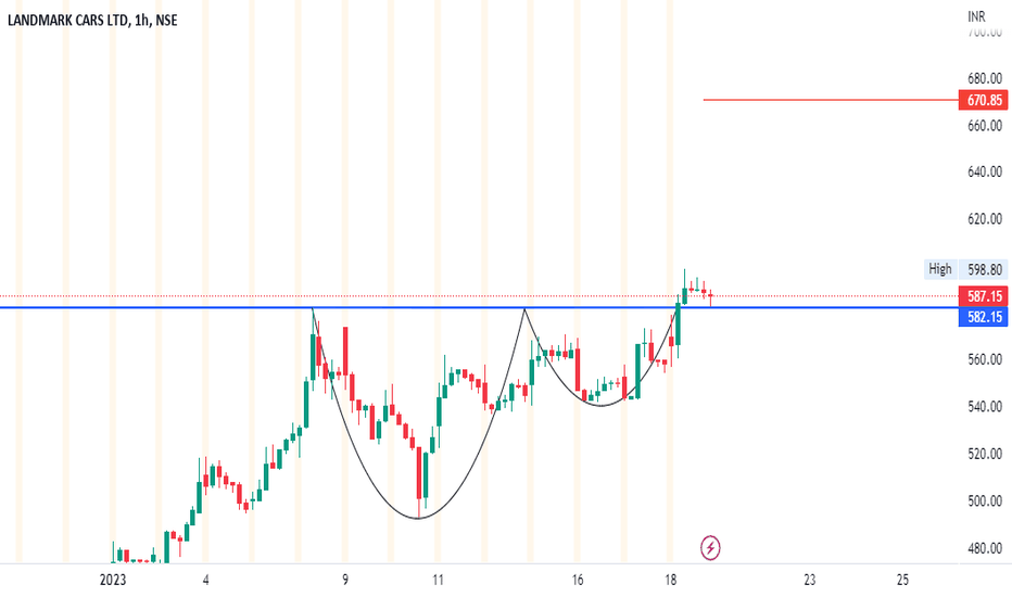LANDMARK Stock Price and Chart — NSELANDMARK — TradingView — India