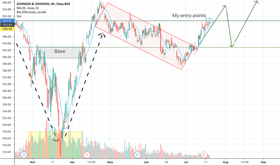 JNJ Stock Price and Chart — NYSEJNJ — TradingView