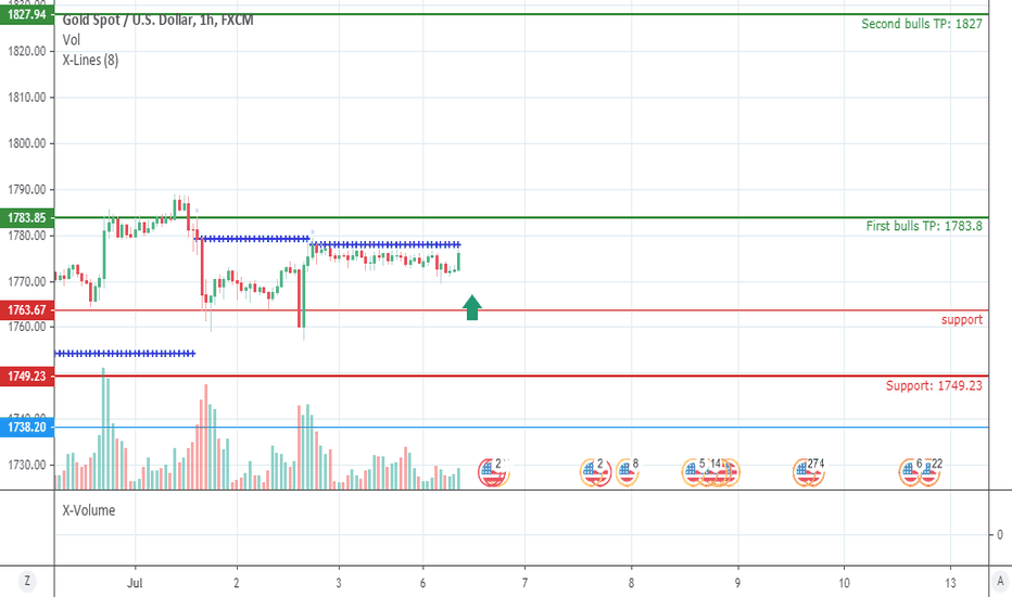 How To Create A Demo Account On TradingView (2021) YouTube