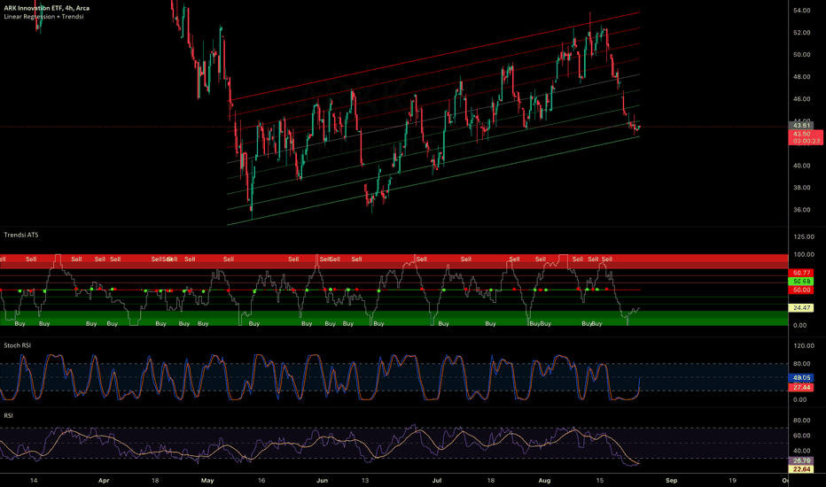 ARKK Stock Fund Price and Chart — AMEXARKK — TradingView