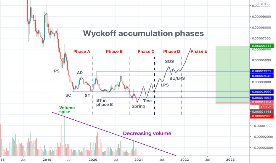 TradingView Archives Ironbeam Futures