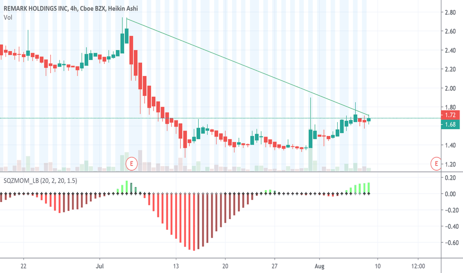 MARK Stock Price and Chart — NASDAQMARK — TradingView