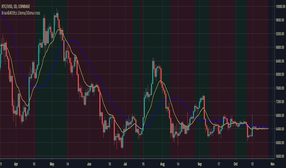 Chat — TradingView