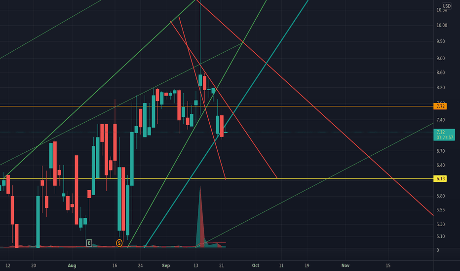 BTCS Stock Price and Chart — NASDAQBTCS — TradingView