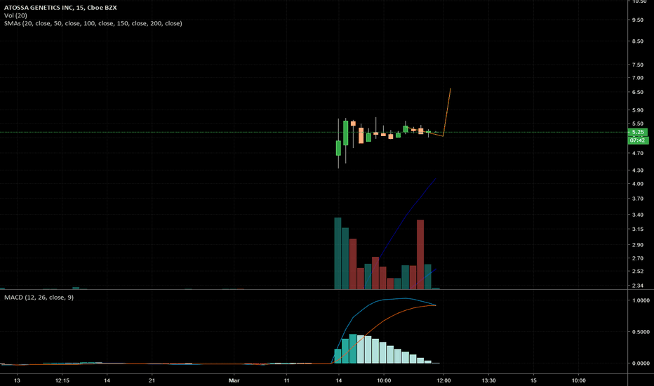 ATOS Stock Price and Chart — NASDAQATOS — TradingView