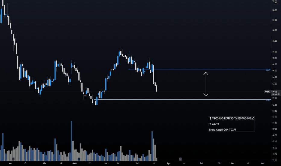 AMER3 Preço da Ação e Gráfico — BMFBOVESPAAMER3 — TradingView