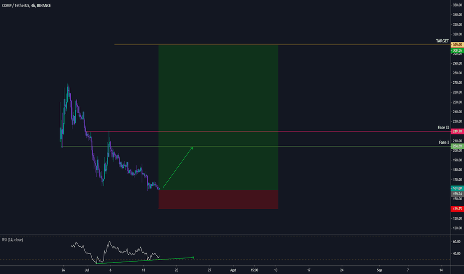Compound — TradingView