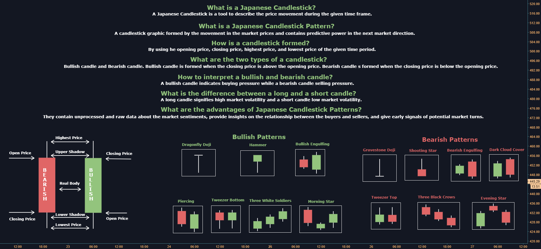 Japanese Candlestick Guide for COINBASEETHUSD by Bitdealer — TradingView
