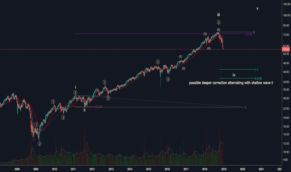 XLK Stock Price and Chart — AMEXXLK — TradingView