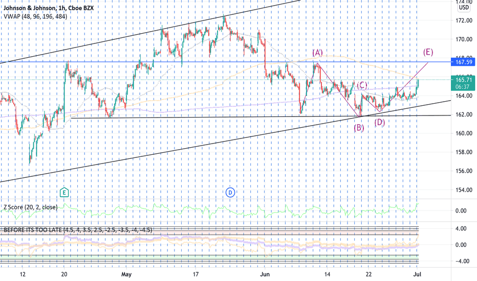 JNJ Stock Price and Chart — NYSEJNJ — TradingView — UK