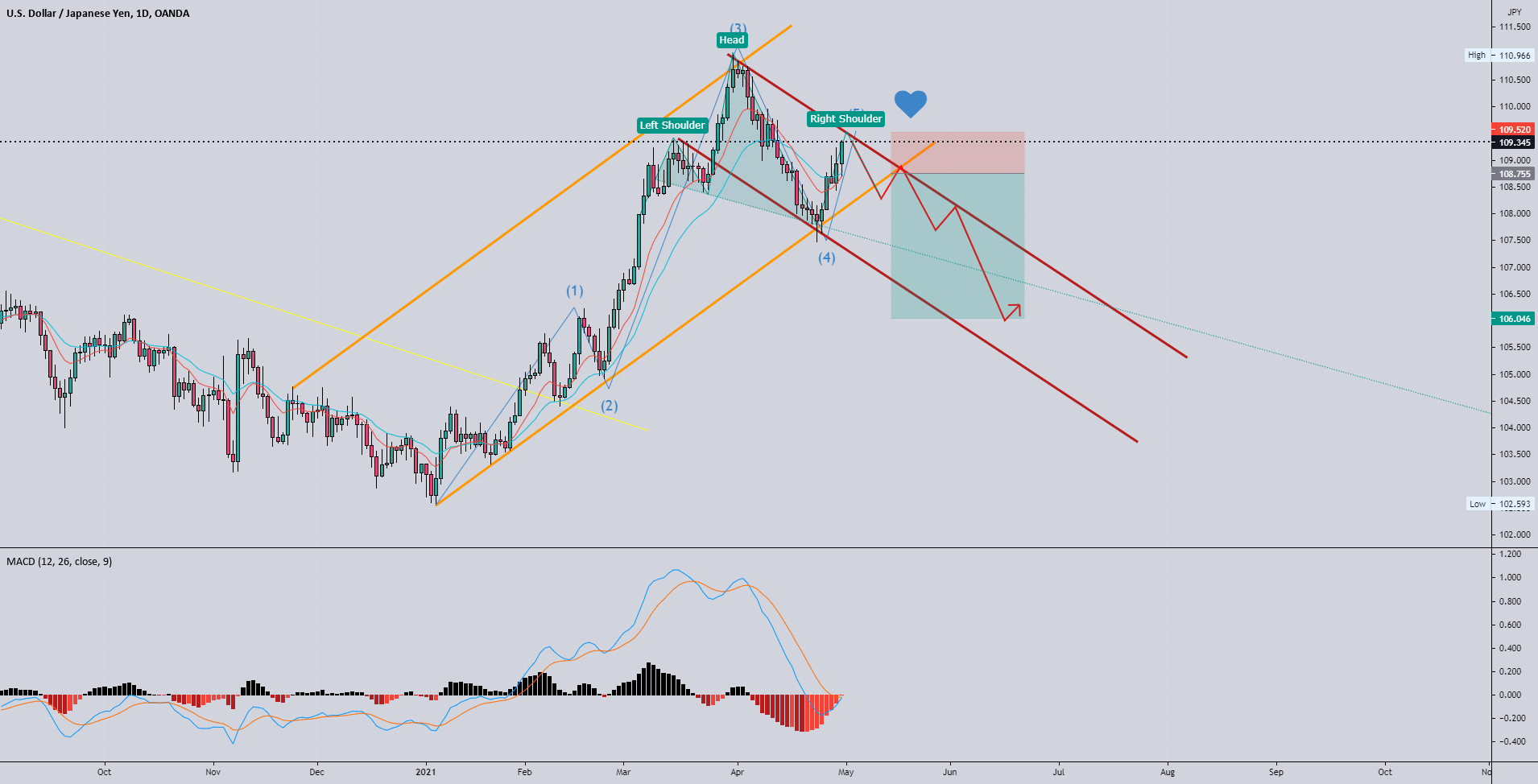 Read Customer Service Reviews of tradingview.com