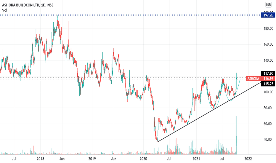 ASHOKA Stock Price and Chart — NSEASHOKA — TradingView — India