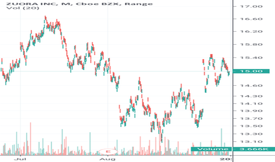 Inpx Cnn Money Forecast quotesclips
