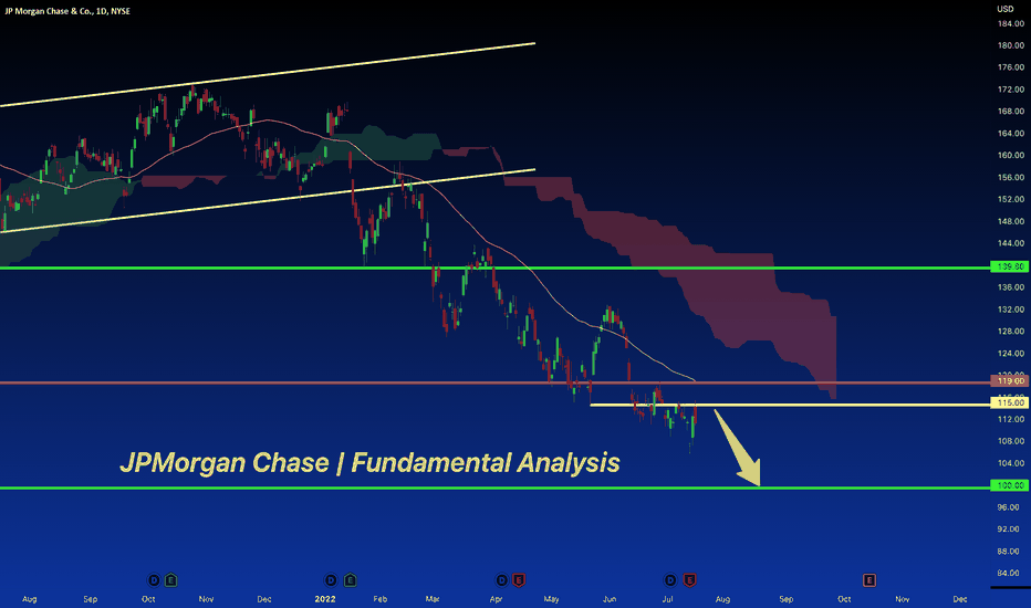JPM Stock Price and Chart — NYSEJPM — TradingView