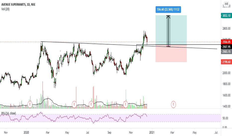 DMART Stock Price and Chart — NSEDMART — TradingView — India