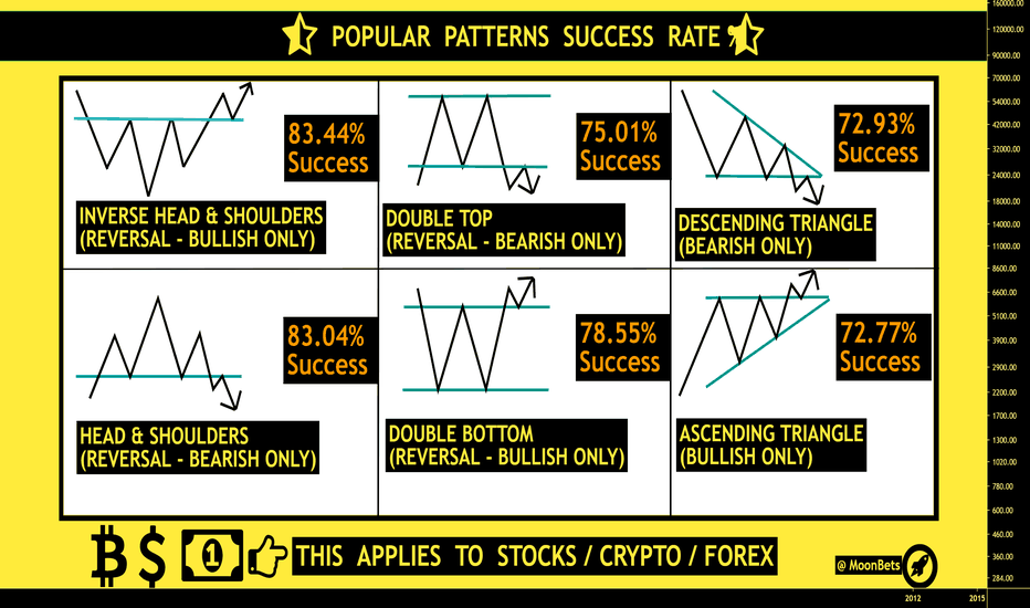 Page 70 Ideas and Forecasts on Bitcoin / U.S. Dollar — BINANCEUSBTCUSD