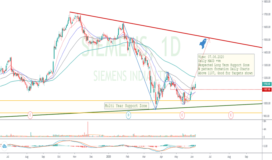 SIEMENS Stock Price and Chart — NSESIEMENS — TradingView — India