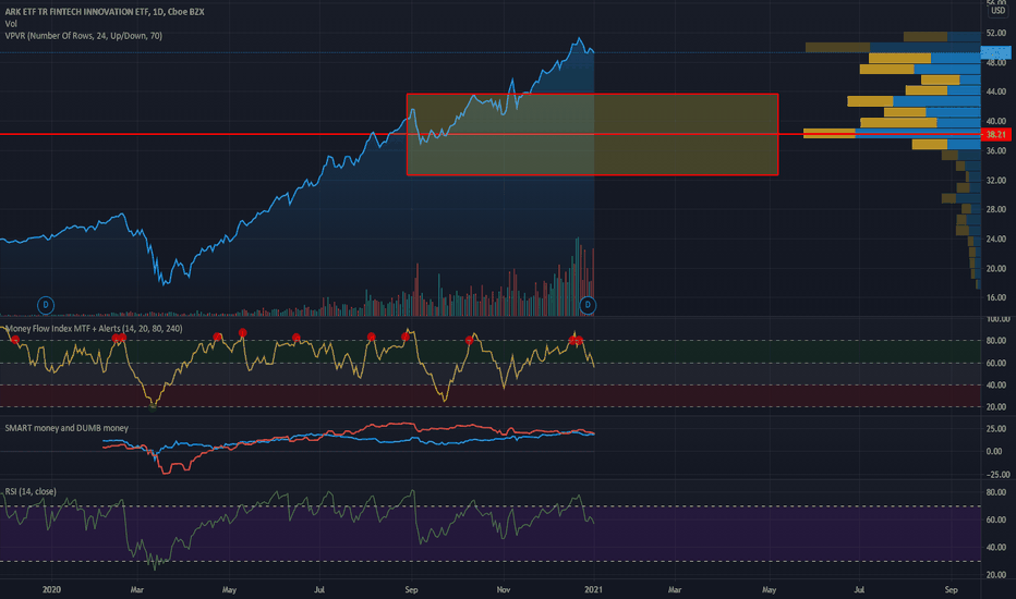 ARKF Stock Price and Chart — AMEXARKF — TradingView
