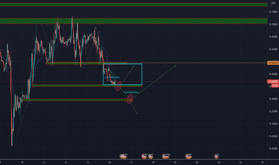USD ZAR Chart Dollar to South African Rand Rate — TradingView