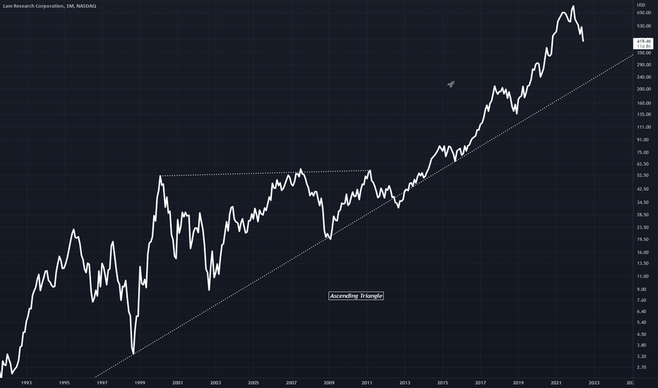 LRCX Stock Price and Chart — NASDAQLRCX — TradingView
