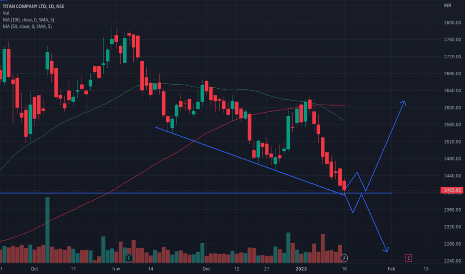 TITAN Stock Price and Chart — NSETITAN — TradingView