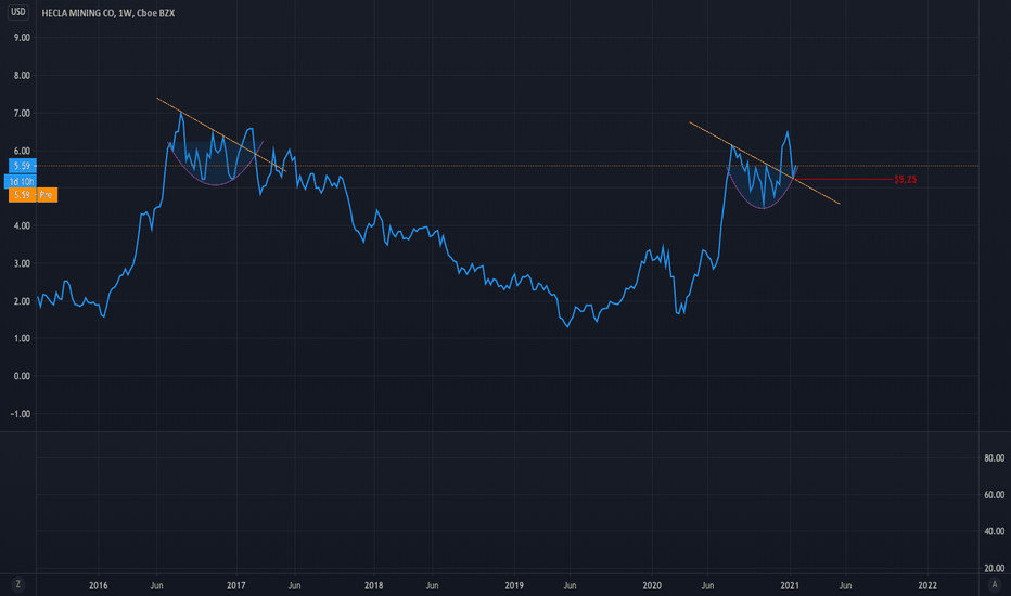 HL Stock Price and Chart — NYSEHL — TradingView