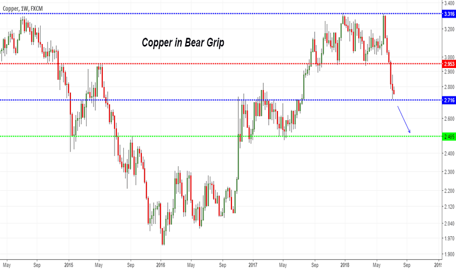 COPPER Charts and Quotes — TradingView
