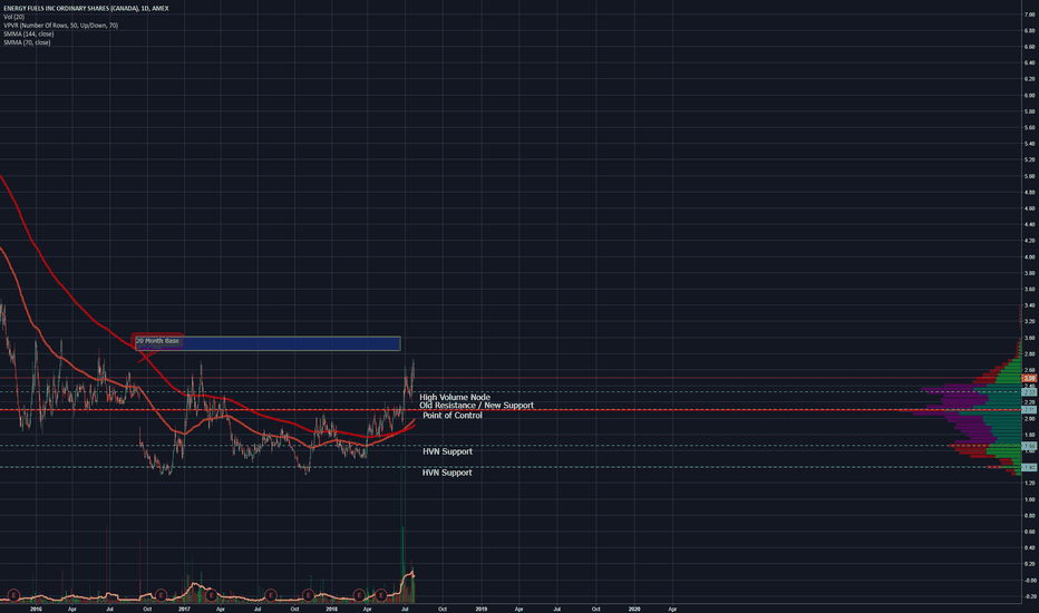 UUUU Stock Price and Chart — TradingView