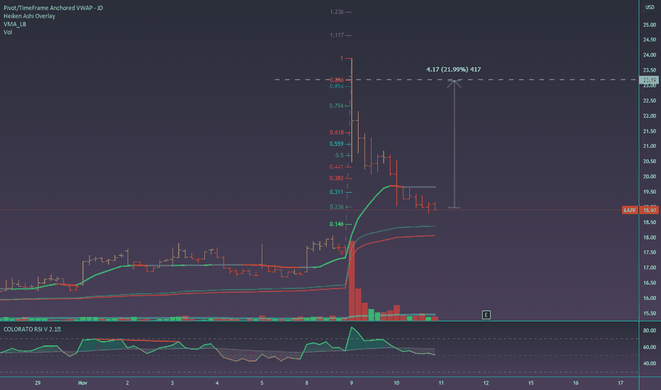 LAZR Stock Price and Chart — NASDAQLAZR — TradingView