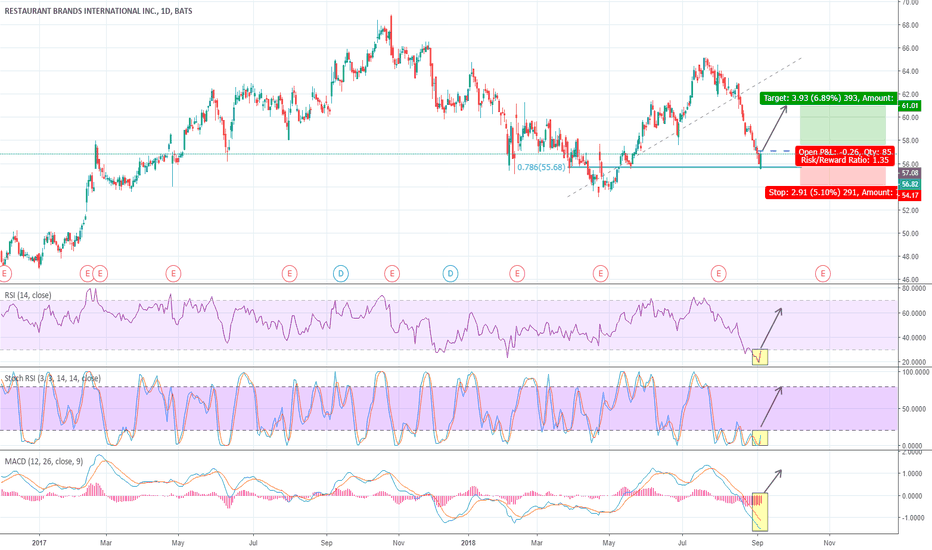 QSR Stock Price and Chart — NYSEQSR — TradingView