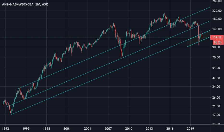 ANZ Stock Price and Chart — ASXANZ — TradingView