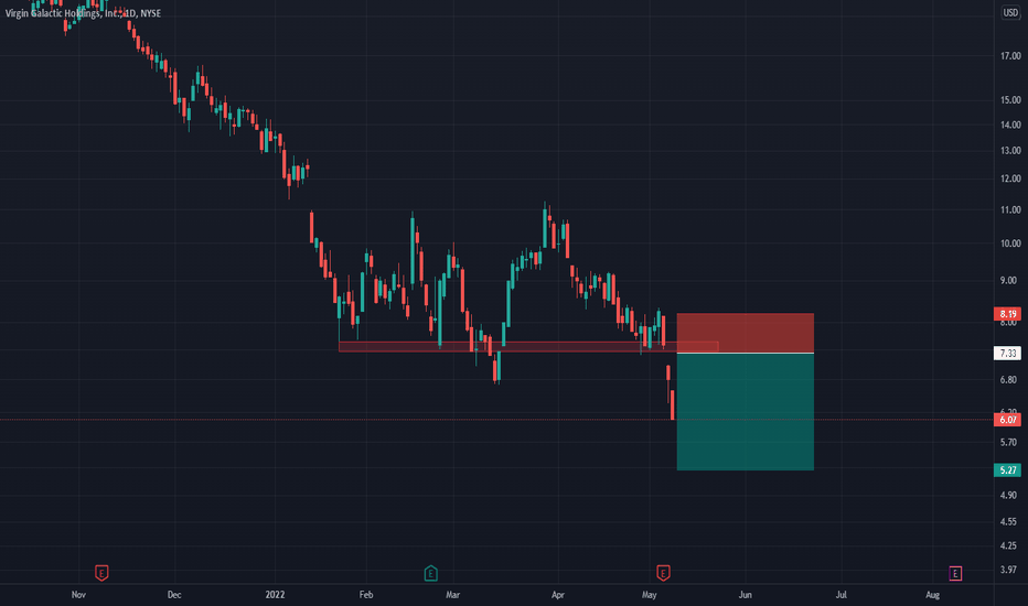 SPCE Stock Price — Virgin Galactic Chart — TradingView