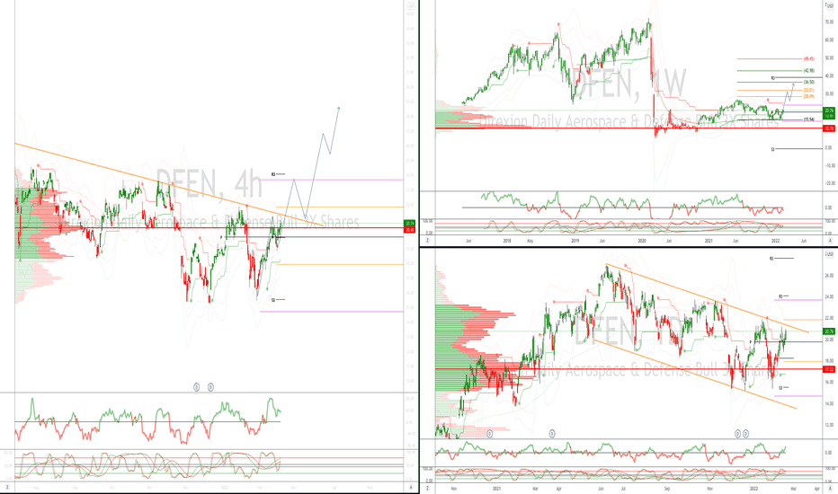 dfen after hours stock price Shavonne Haight